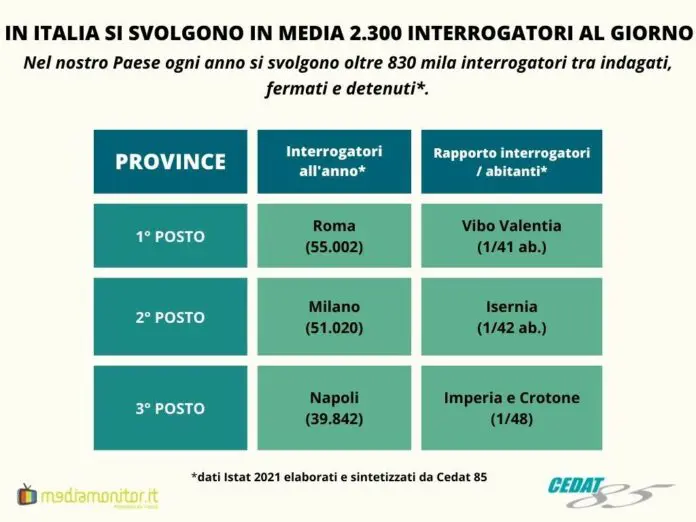 In Italia si svolgono in media 2
