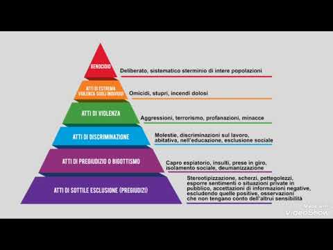Rubrica "Lo psicologo risponde" Aprile 2025